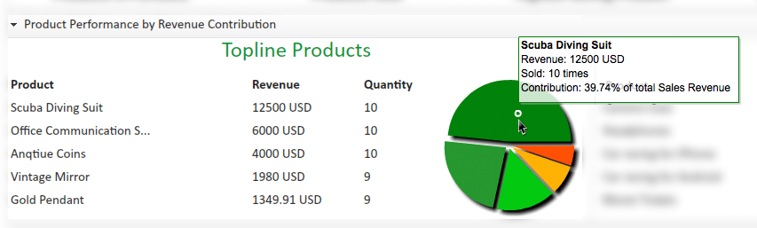 Product Performance