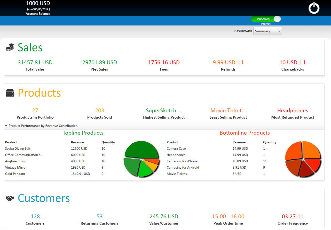 Summary Dashboard