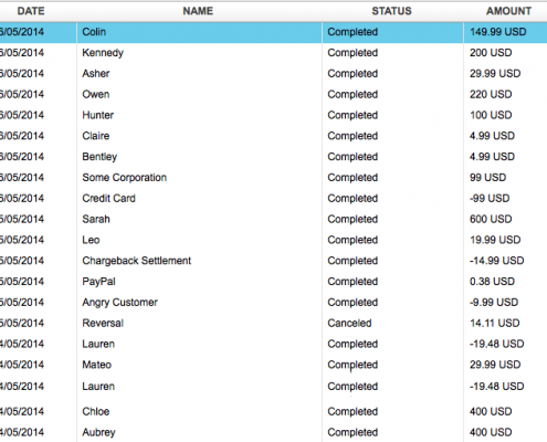 PayPal transactions