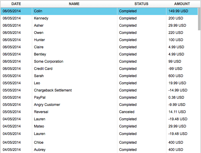 PayPal transactions